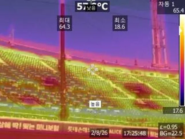 ⚾️ ) 폭염에 경기 강행하는 오늘 사직구장 온도 (2/6)