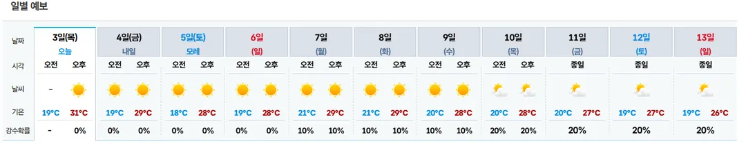 24호 태풍 크로반 예상경로 (4/4)