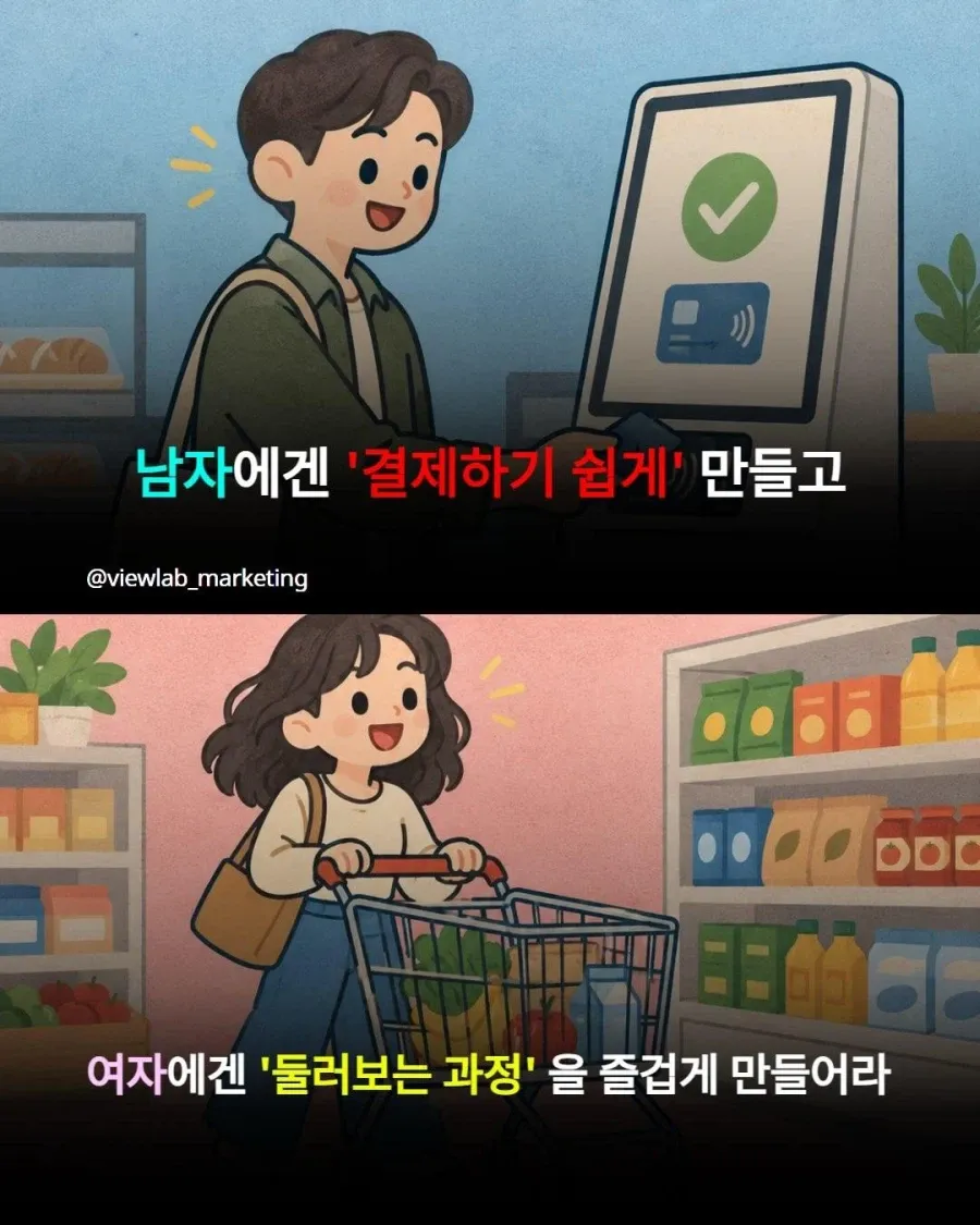 남자 마케팅 vs 여자 마케팅 (5/6)