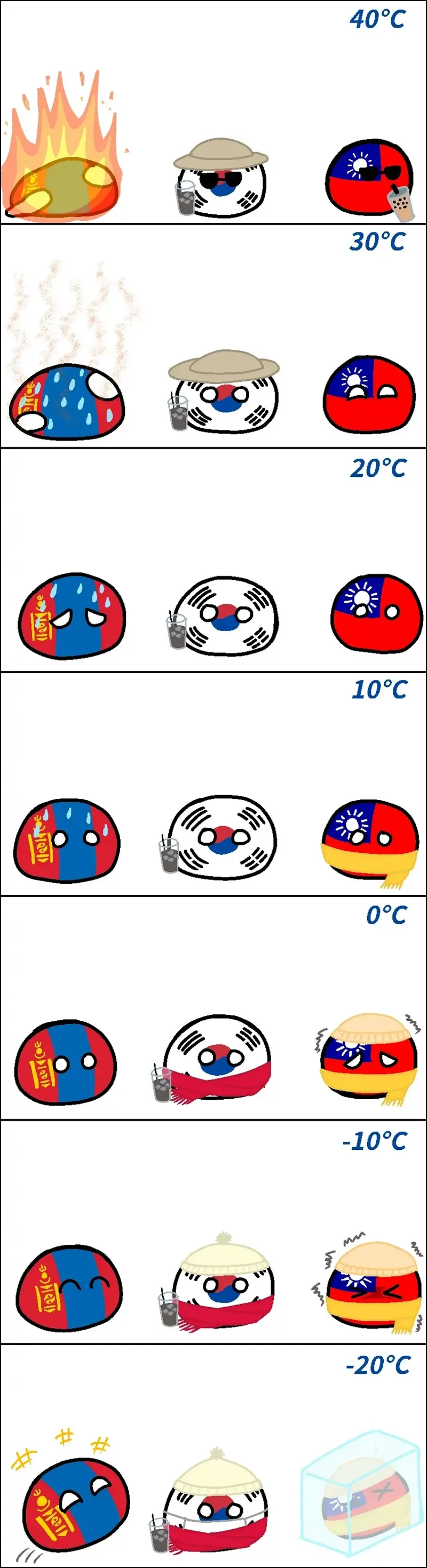 몽골인, 한국인, 대만인의 기온 감각.jpg (2/2)