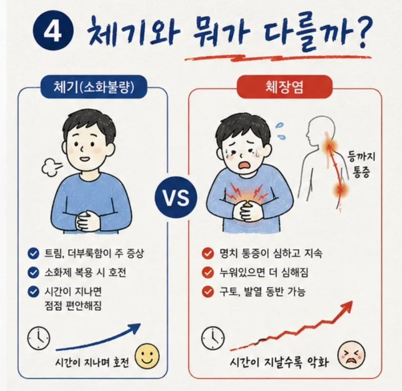 췌장염 초기 증상 (5/7)