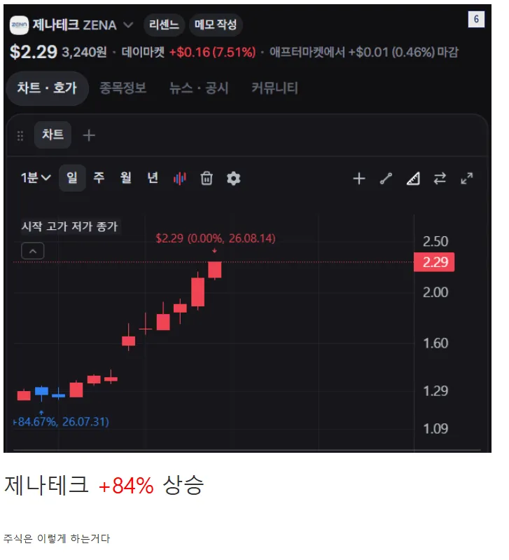리센느 주식 근황 ㄷㄷㄷㄷㄷㄷㄷ (6/6)