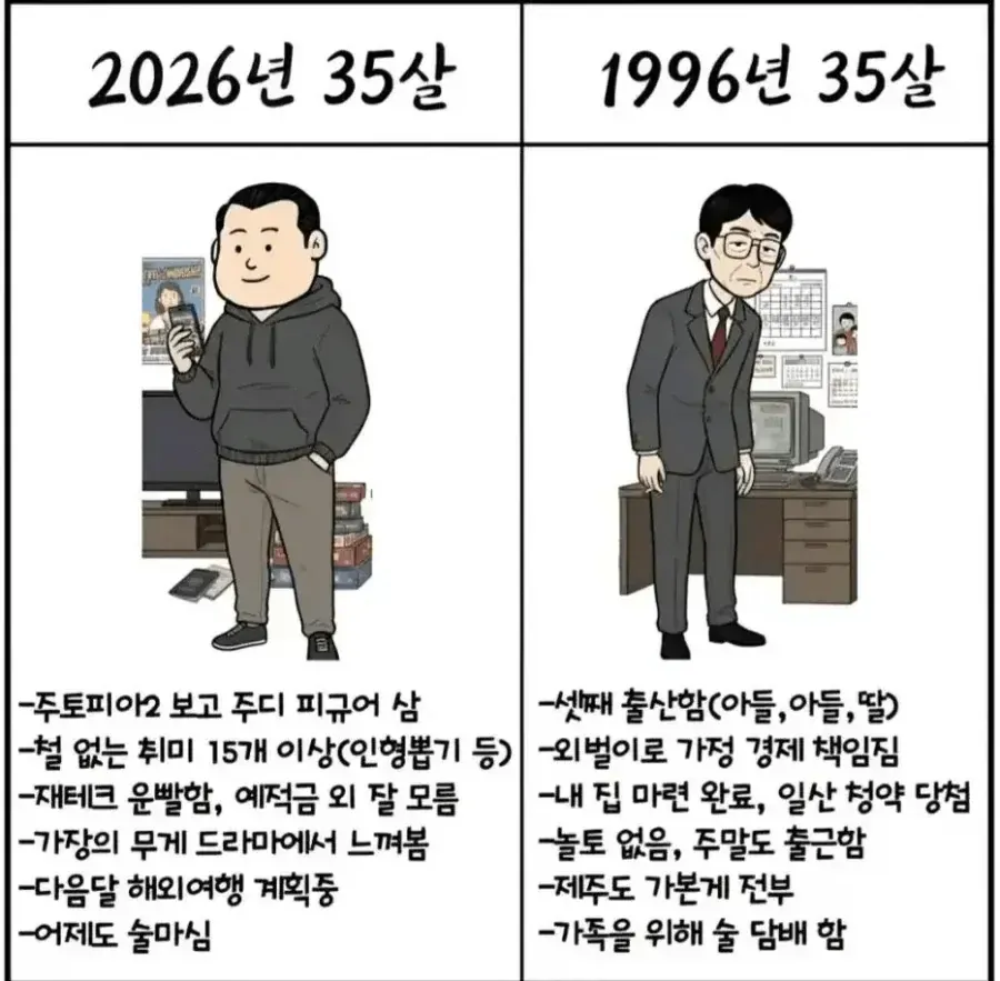 1996년 35살과 2026년 35살 차이