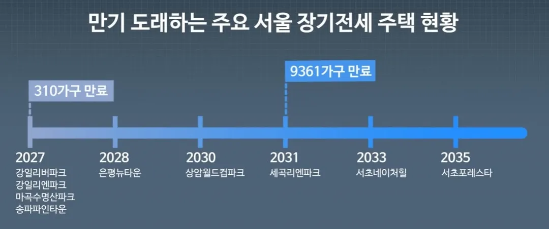 서울시 임대주택 거주자가 요구하는 4가지 (16/16)
