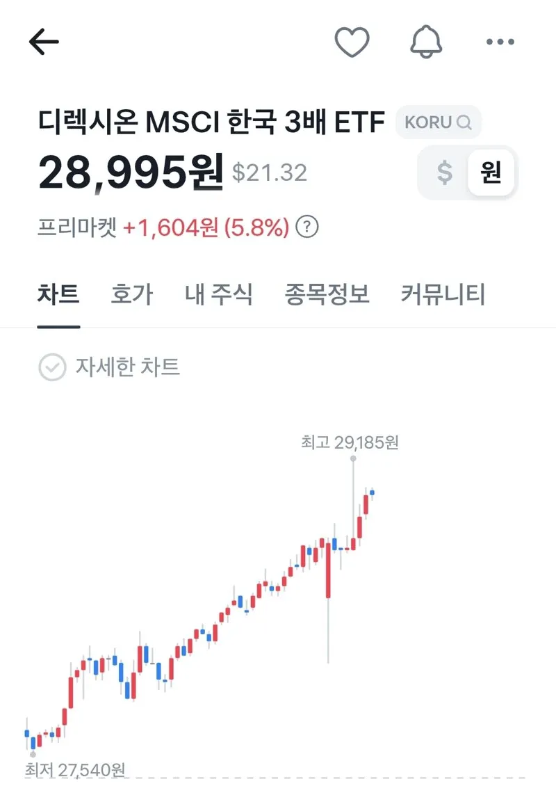 현재 전세계 난리난 AI 반도체 비상 상황 ㄷㄷㄷㄷㄷㄷㄷㄷ (4/4)
