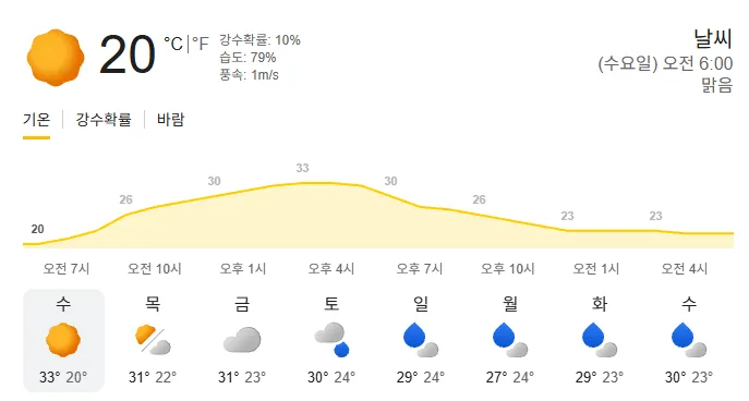 지금 날씨가 시원한 이유 (2/2)