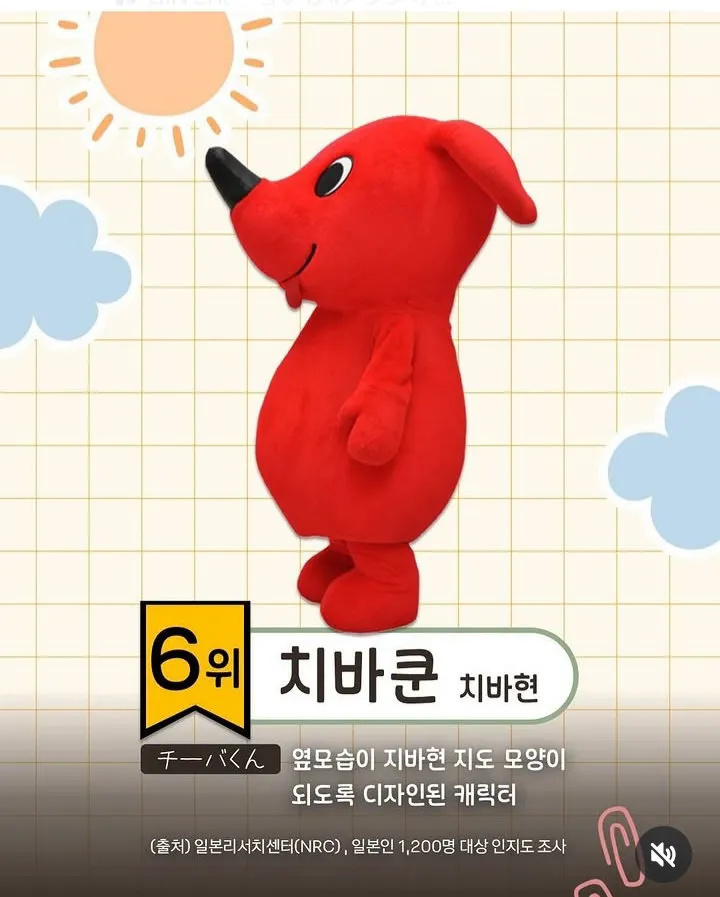일본에서 유명한 지역 마스코트 순위 (4/9)