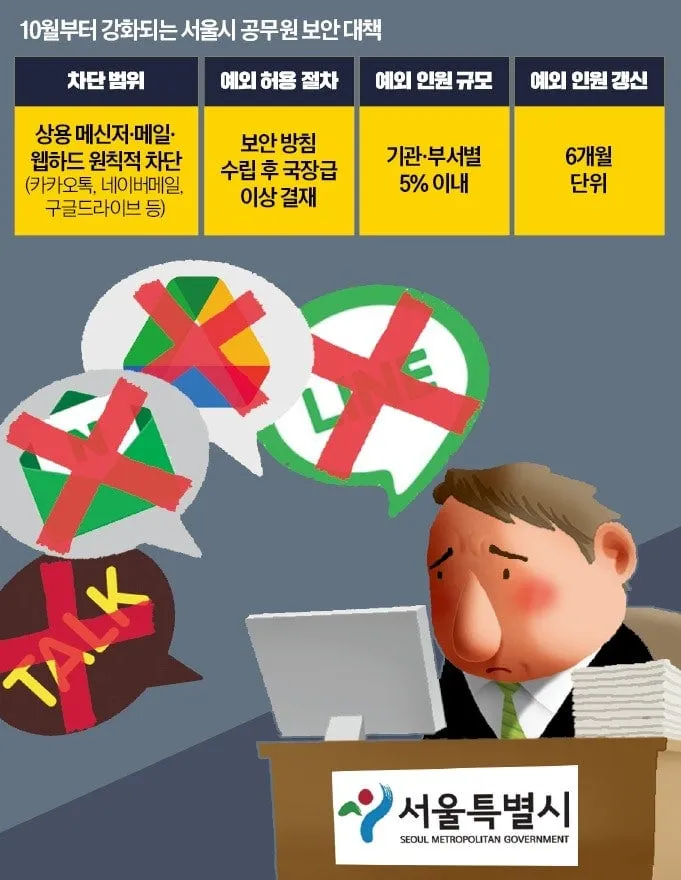 지금 난리 난 서울시 공무원들 상황 .jpg (8/9)