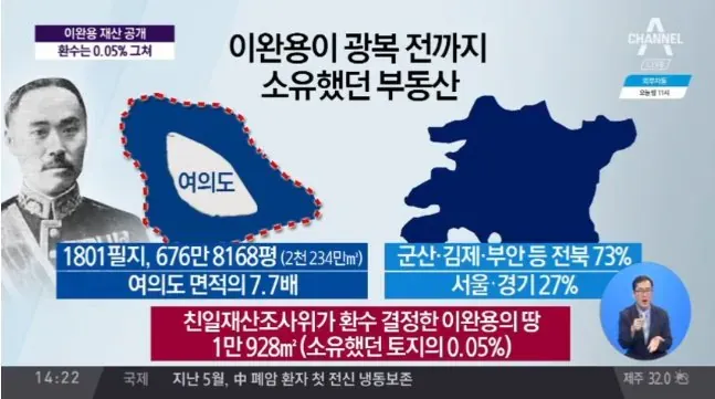 매국노 이완용이 소유했던 부동산 면적 (2/3)