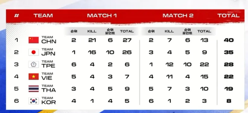 이번 배그 민심 곱창난 이유 요약 (8/17)