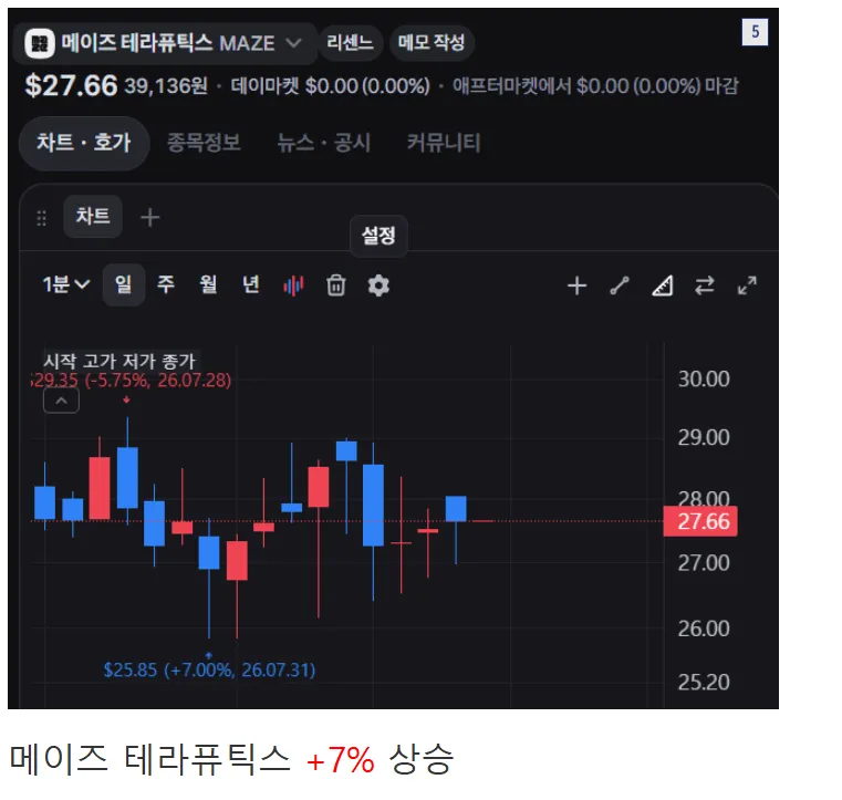 리센느 주식 근황 ㄷㄷㄷㄷㄷㄷㄷ (5/6)