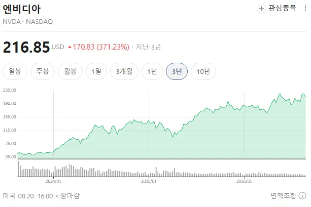 인류 역사상 역대급으로 돈벌기 쉬웠던 세대.jpg (2/6)