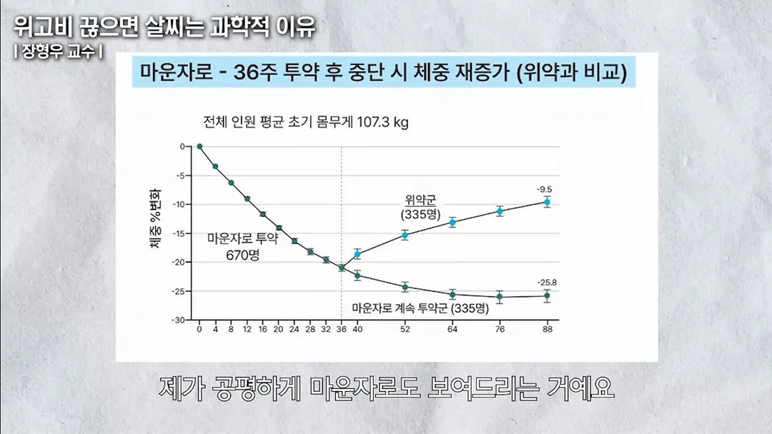 마운자로는 못 끊는다, 시작하면 평생 맞아야 (3/6)