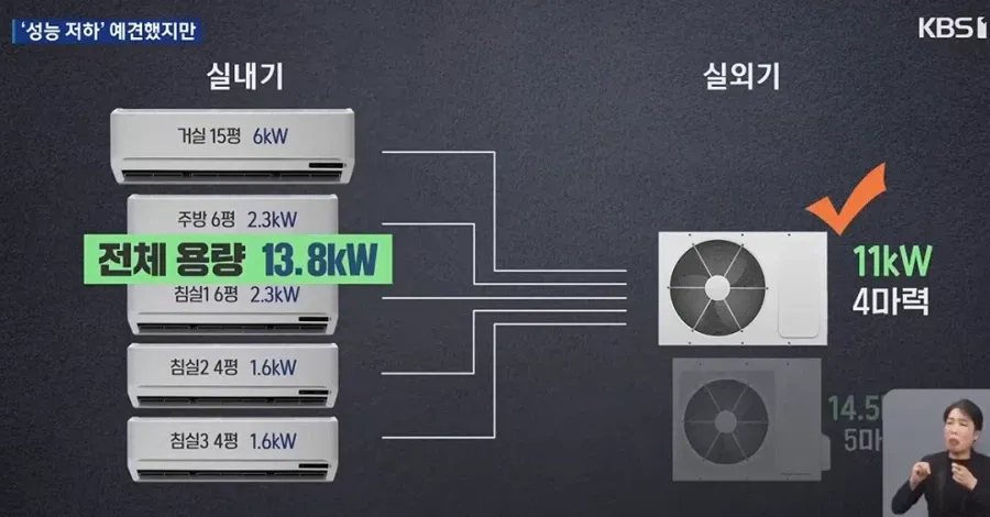 신축 아파트 에어컨 (3/3)