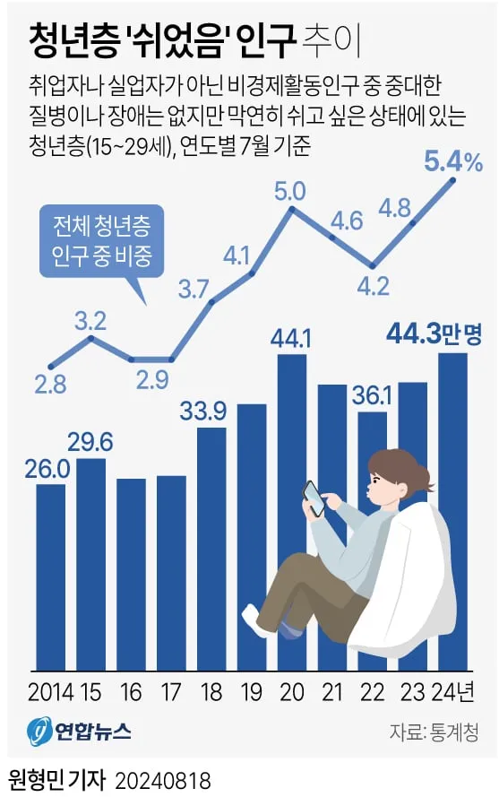 쉬었음 청년을 위한 한국의 복지정책 (1/8)