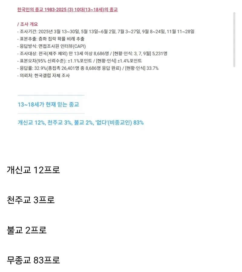 충격적인 요즘 10대 종교분포.jpg (2/2)