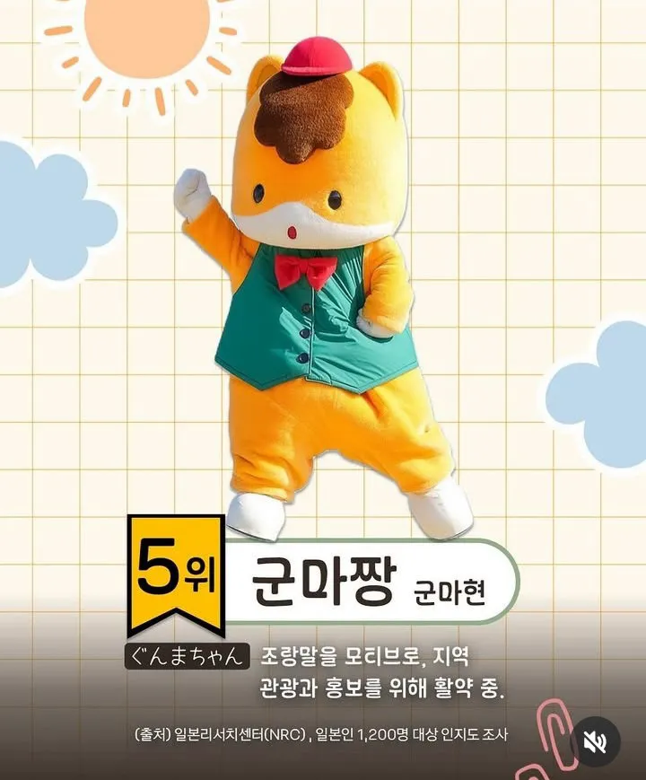 일본에서 유명한 지역 마스코트 순위 (5/9)