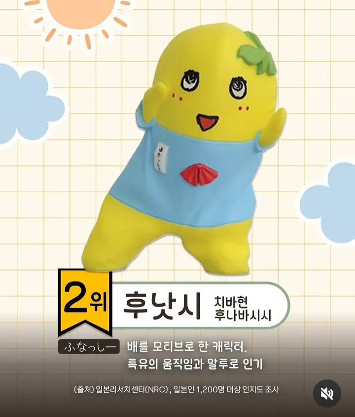 일본에서 유명한 지역 마스코트 순위 (8/9)