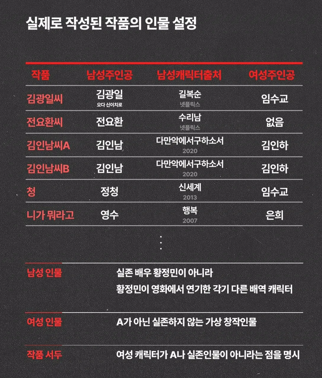 "황정민이 직접 성인 소설 요청" 폭로자, 감상평 녹취록도 공개 (8/18)