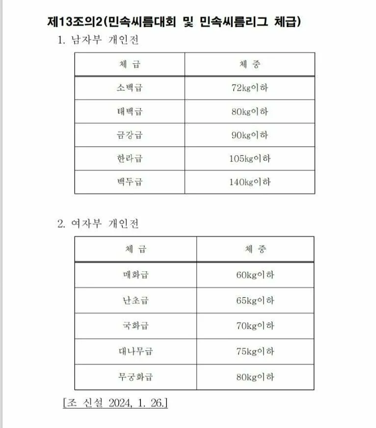 여자 씨름 체급별 호칭 (2/2)