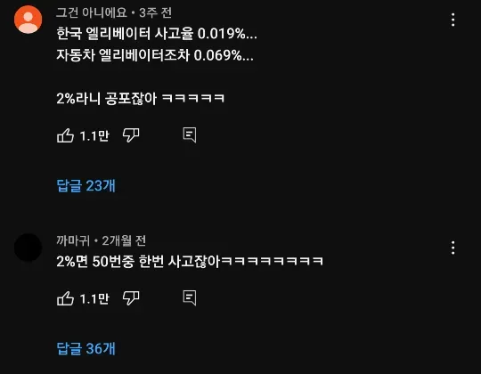 놀랍게도 사고율 2%밖에 안된다는 엘리베이터 (2/2)