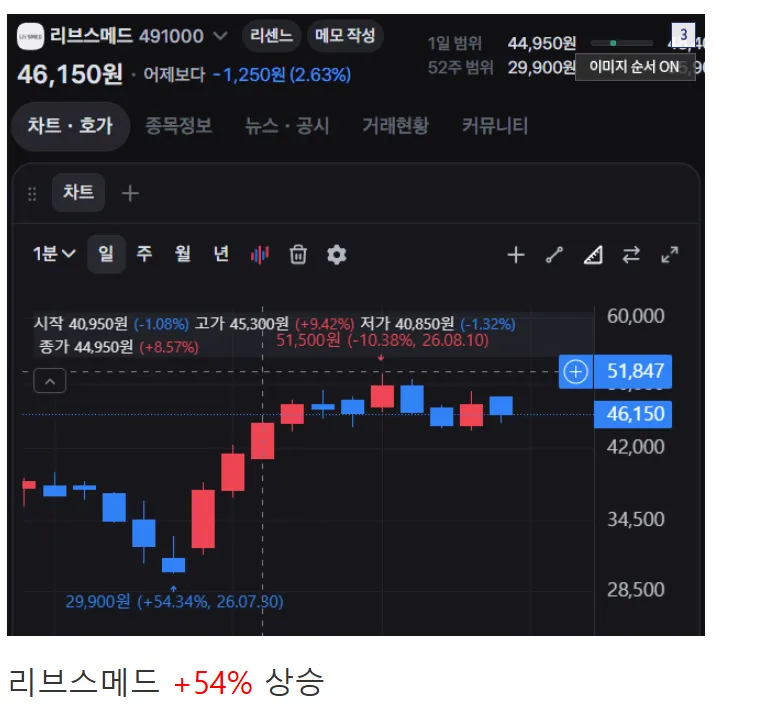 리센느 주식 근황 ㄷㄷㄷㄷㄷㄷㄷ (3/6)
