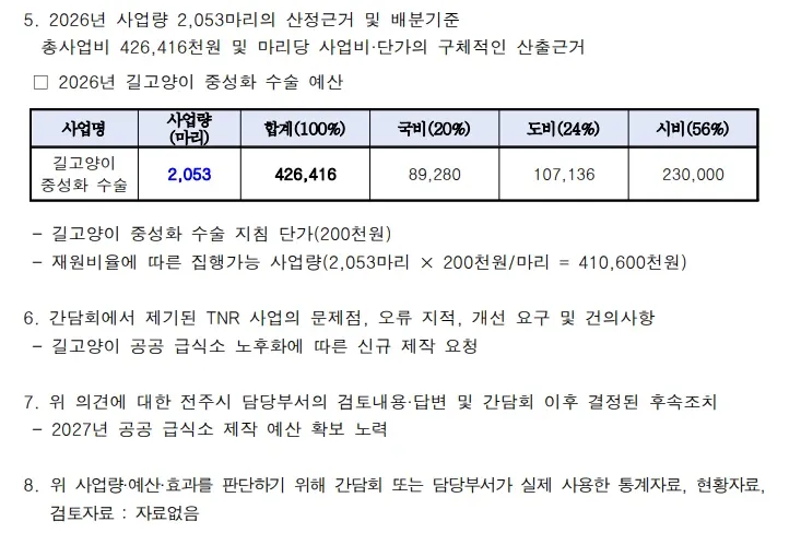정신나간 길고양이 국가 사업 근황 ㅅㅂ (2/2)