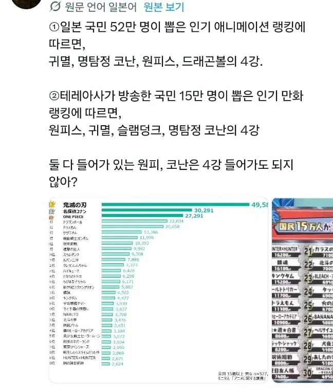 일본인이 생각하는 4대 소년애니 (9/18)