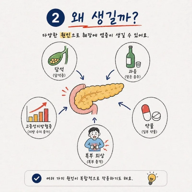 췌장염 초기 증상 (3/7)