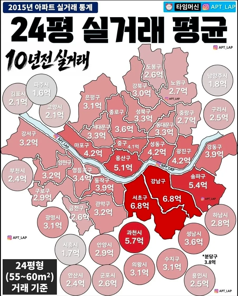 지금보면 신기하다는 10년전 서울아파트 가격 ㄷㄷㄷ (2/2)