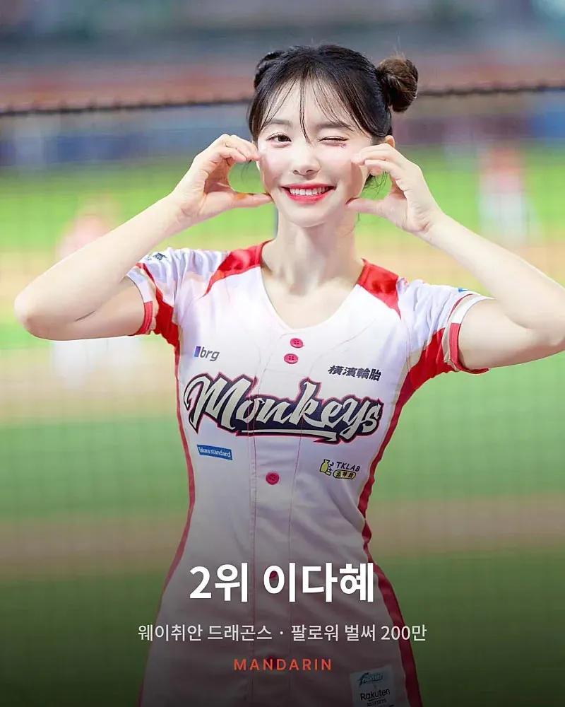 대만 치어리더 인기투표 상황 (3/10)