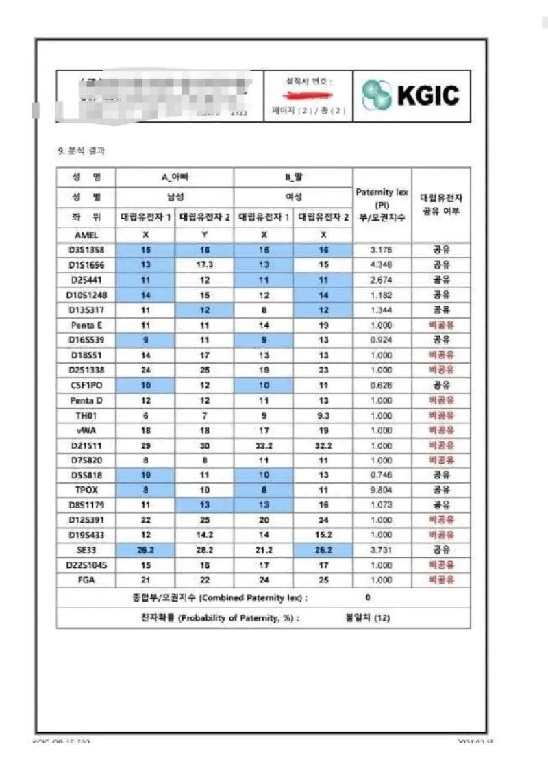 혈액형 검사결과가 이상해서 친자확인해본 블라인 (2/5)
