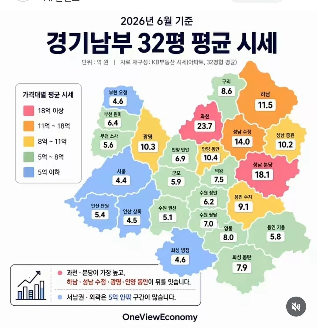 지금보면 신기하다는 10년전 서울아파트 가격 ㄷㄷㄷ (1/2)