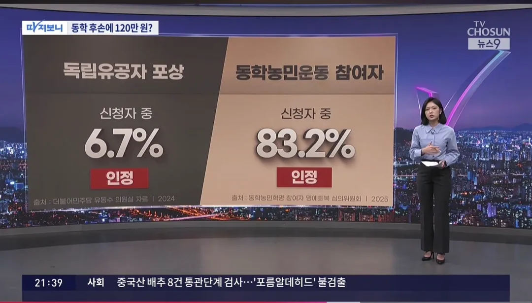 골때리는 동학농민운동 "유족" 선정 방법 (3/4)