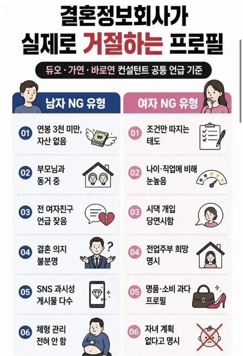 결정사가 실제 거절하는 남녀 프로필