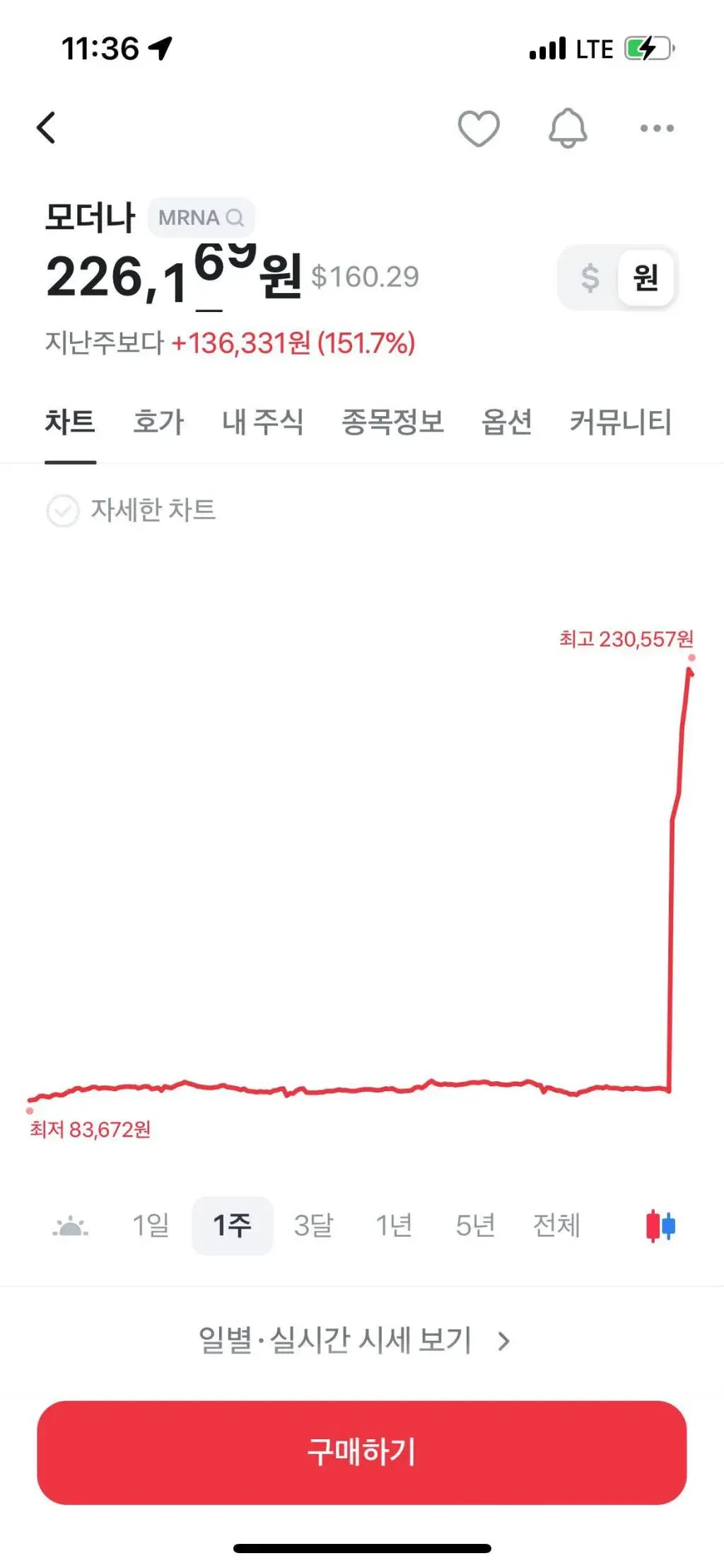 현재 난리났다는 암백신 근황 (5/5)