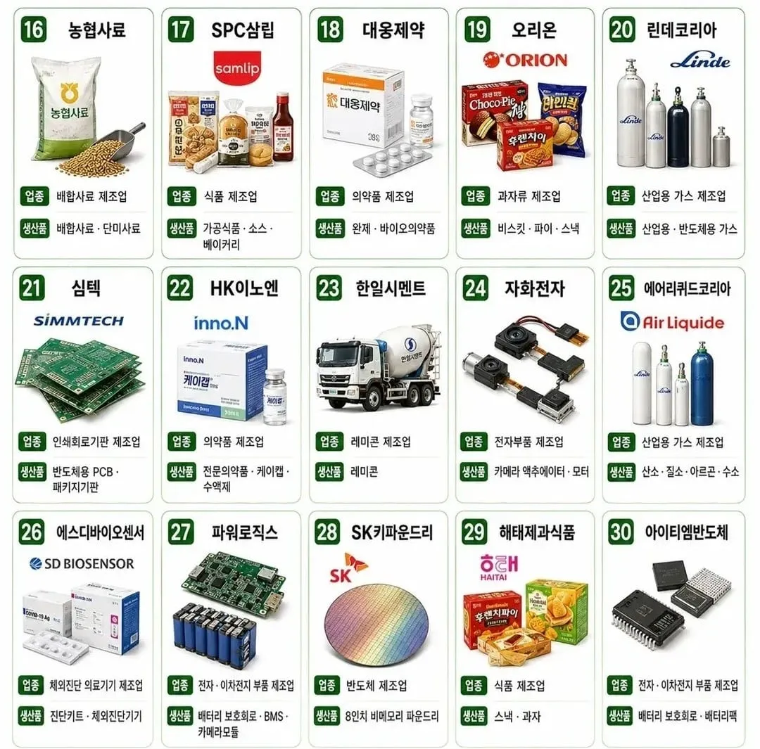 청주에 있는 대표 대기업, 중견기업들.JPG (2/5)