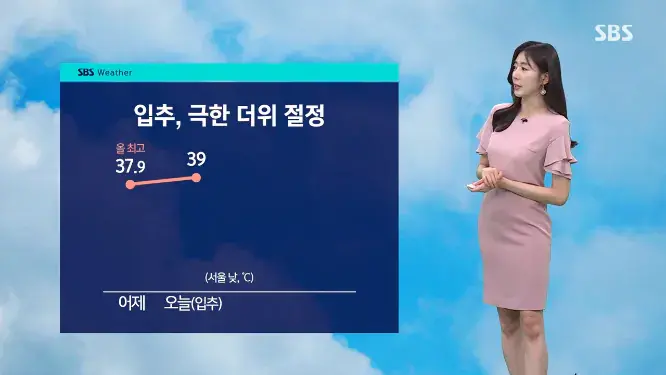 [날씨] 서울 폭염 절정, 한낮 39도…주말 기온 내려가 (3/8)