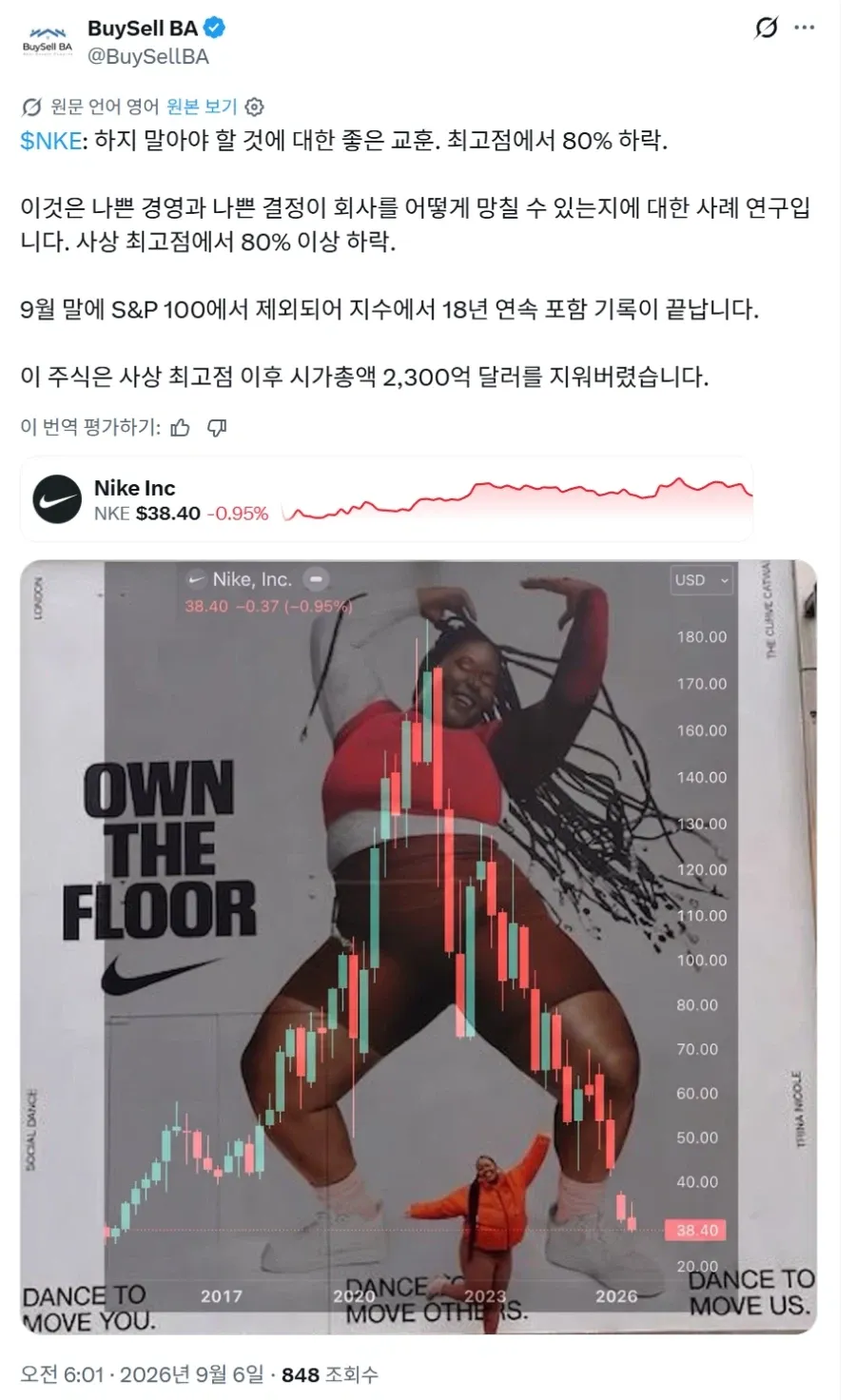 최악의 주가를 보여주며 조롱 받고 있는 나이키 근황 (3/3)