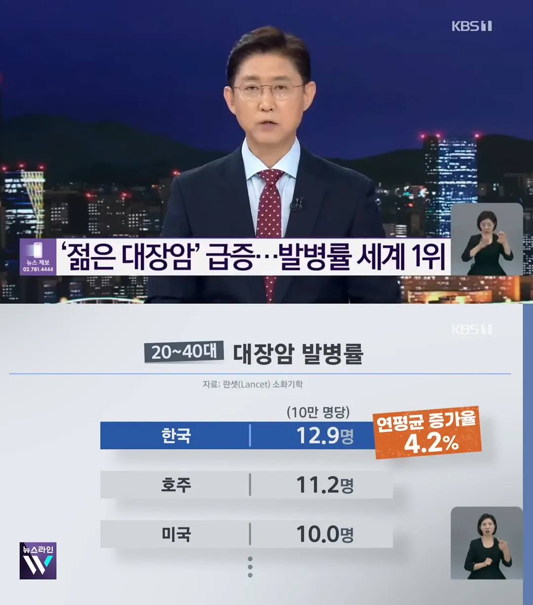생각보다 채소 과일 권장량만큼 안 먹는 사람들 진짜 많은 우리나라.jpg (대장암 폭증) (4/5)