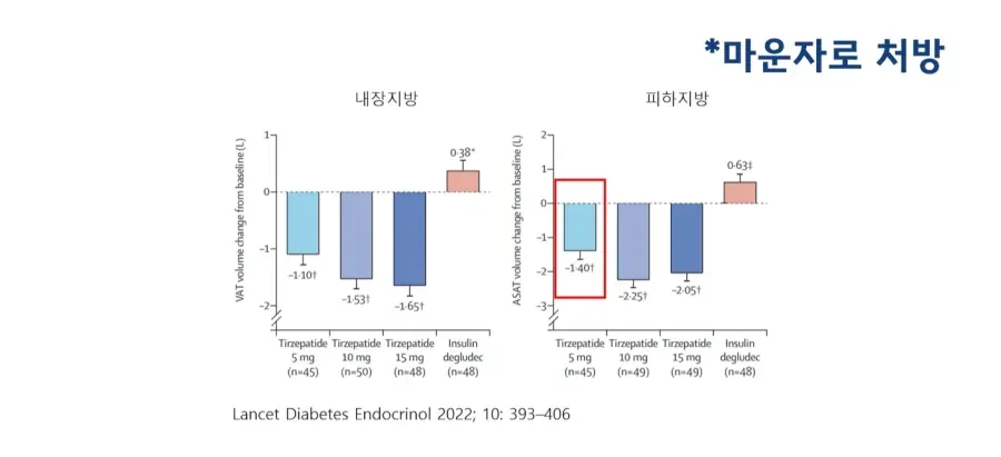 마운자로 맞으면 살이 어떻게 빠지는지 추적 조사한 결과 ㄷㄷ (3/3)