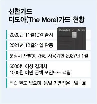 올해 거의 다 만료된다는 전설의 신용카드 (2/2)