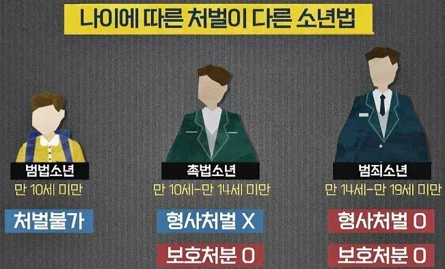 훈방해주니까 또 난동핀 촉법 (4/4)