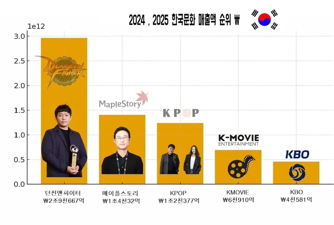한류 열풍 때문에 외국 Kpop 팬들이 착각하는 것 (2/2)