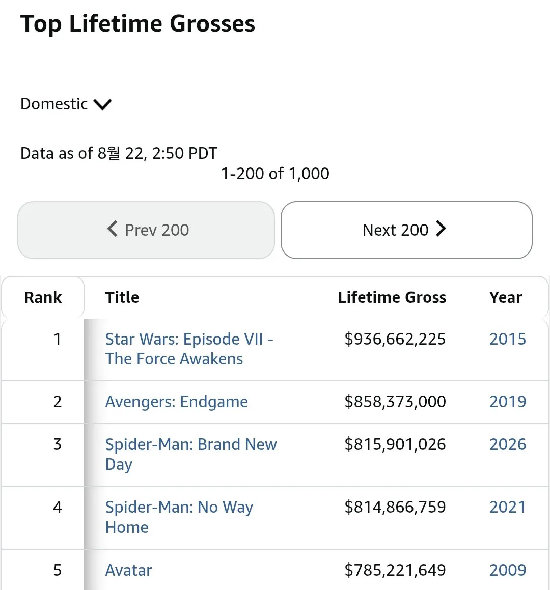 스파이더맨 브랜뉴데이 근황 (2/2)