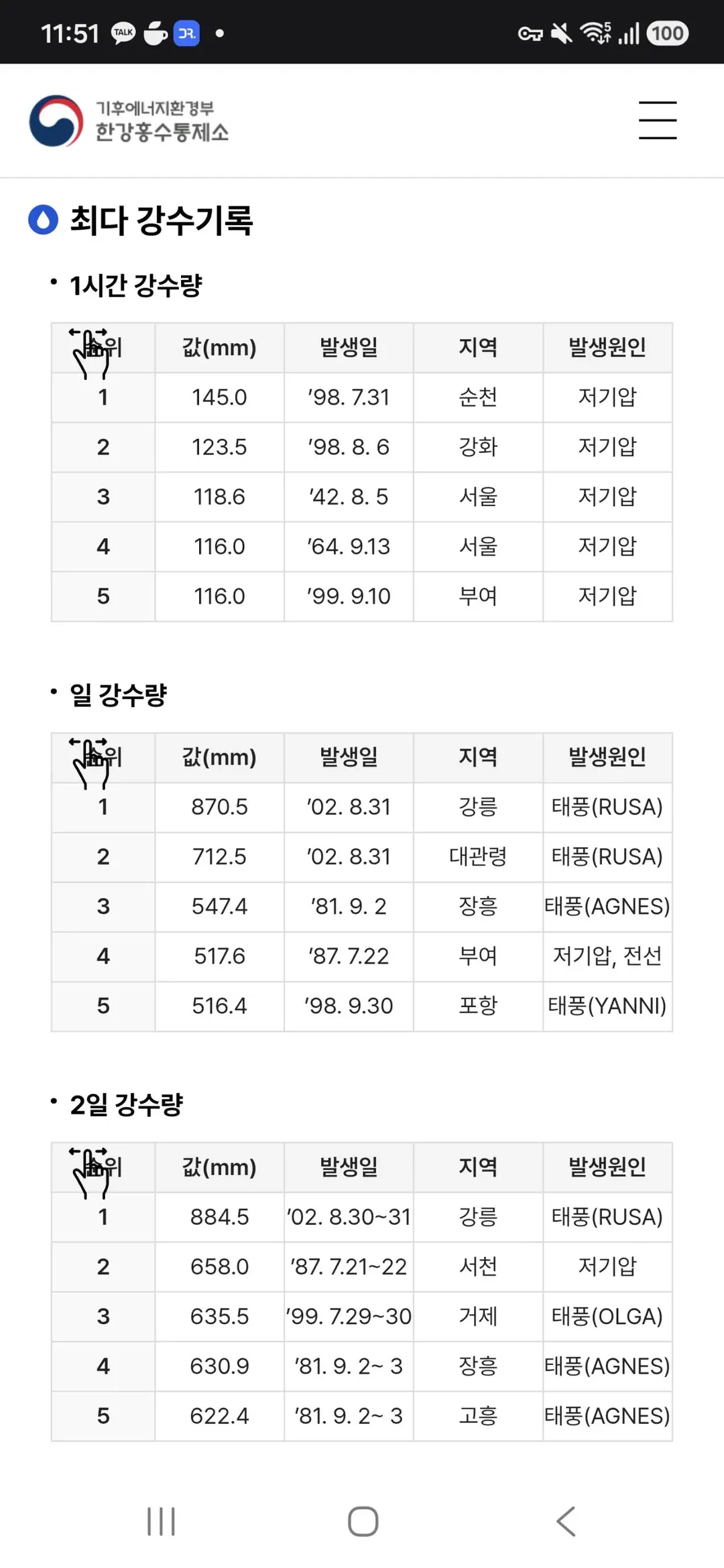 이번 거제 폭우 기록은 한국 역사에 남을 폭우임 (2/2)