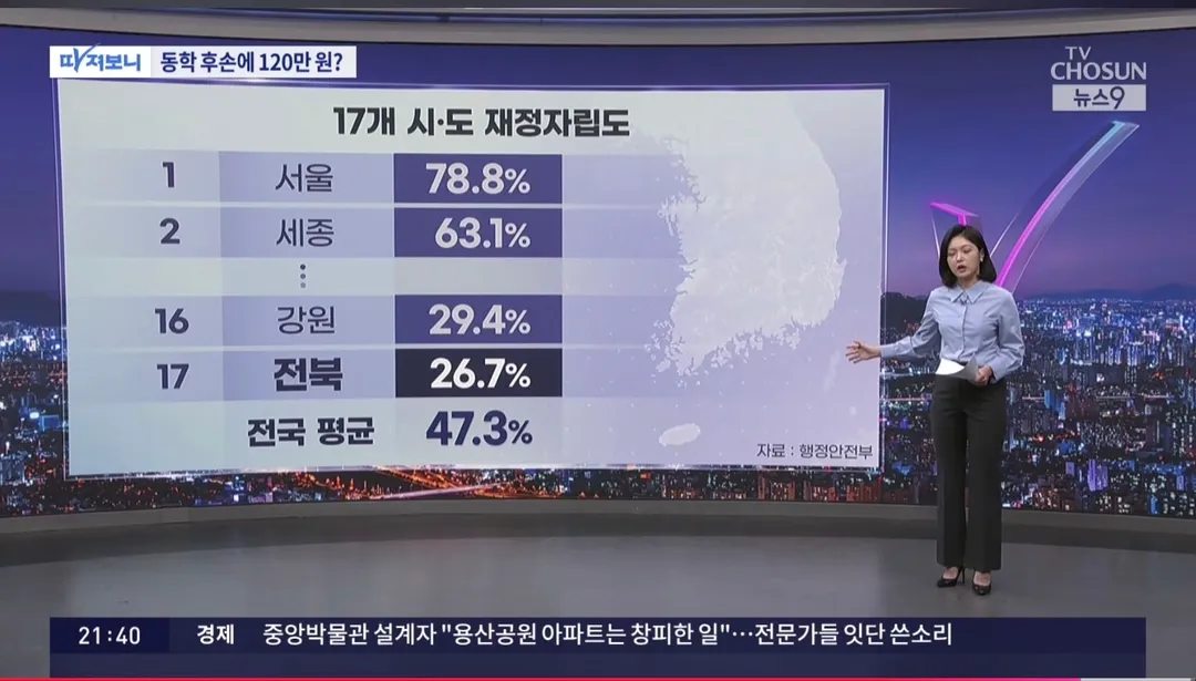 골때리는 동학농민운동 "유족" 선정 방법 (4/4)