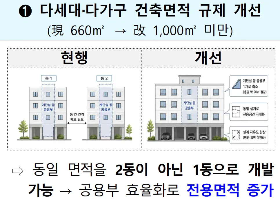 우리나라 빌라시장 급변할수도 있을듯 (4/5)