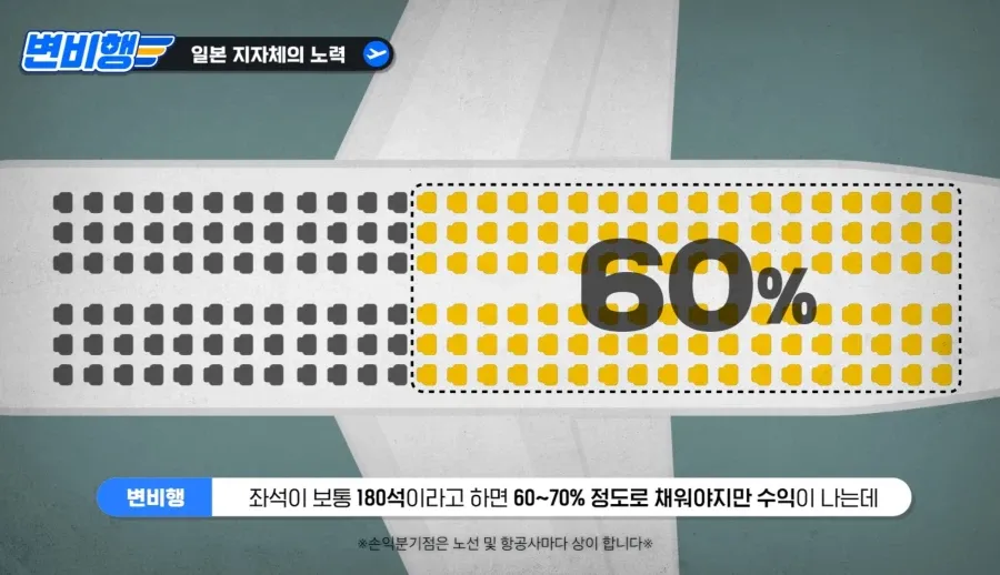 일본 지방 소도시들이 한국 항공사에 보조금까지 퍼주는 이유.jpg (2/9)
