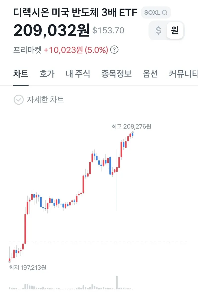 현재 전세계 난리난 AI 반도체 비상 상황 ㄷㄷㄷㄷㄷㄷㄷㄷ (3/4)